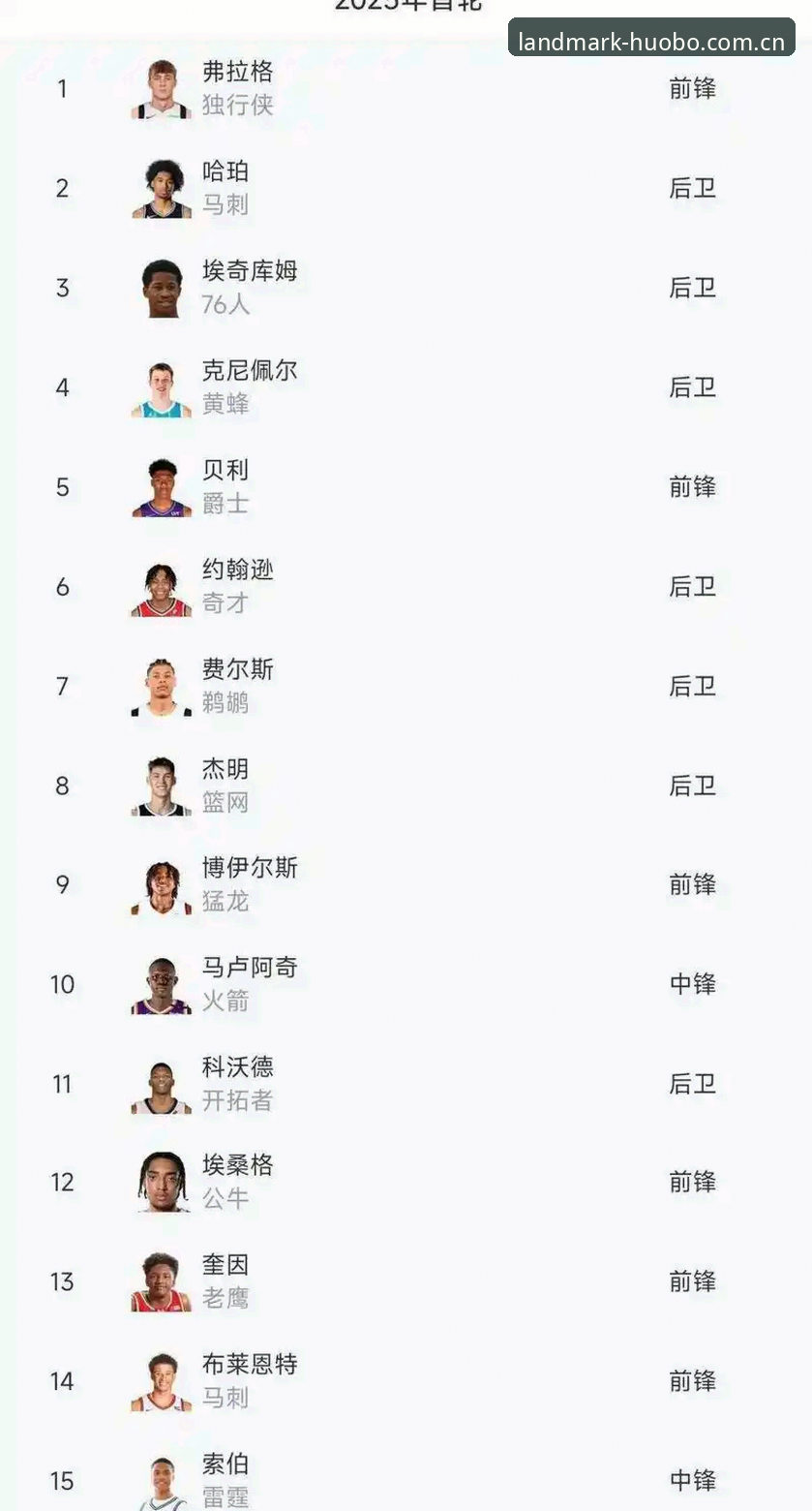 NBA选秀大会前的4大悬念，火博体育平台带你看懂状元之争