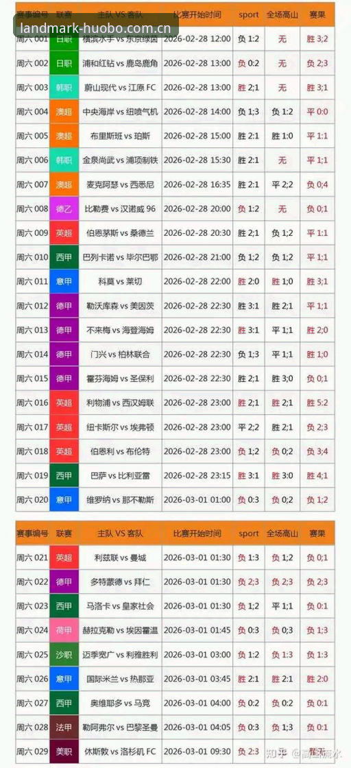 为什么说火博体育全站中国官方主页实时比分2026最新版本才是老用户真正需要的升级？
